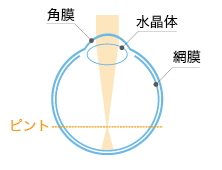 レンズ装着前